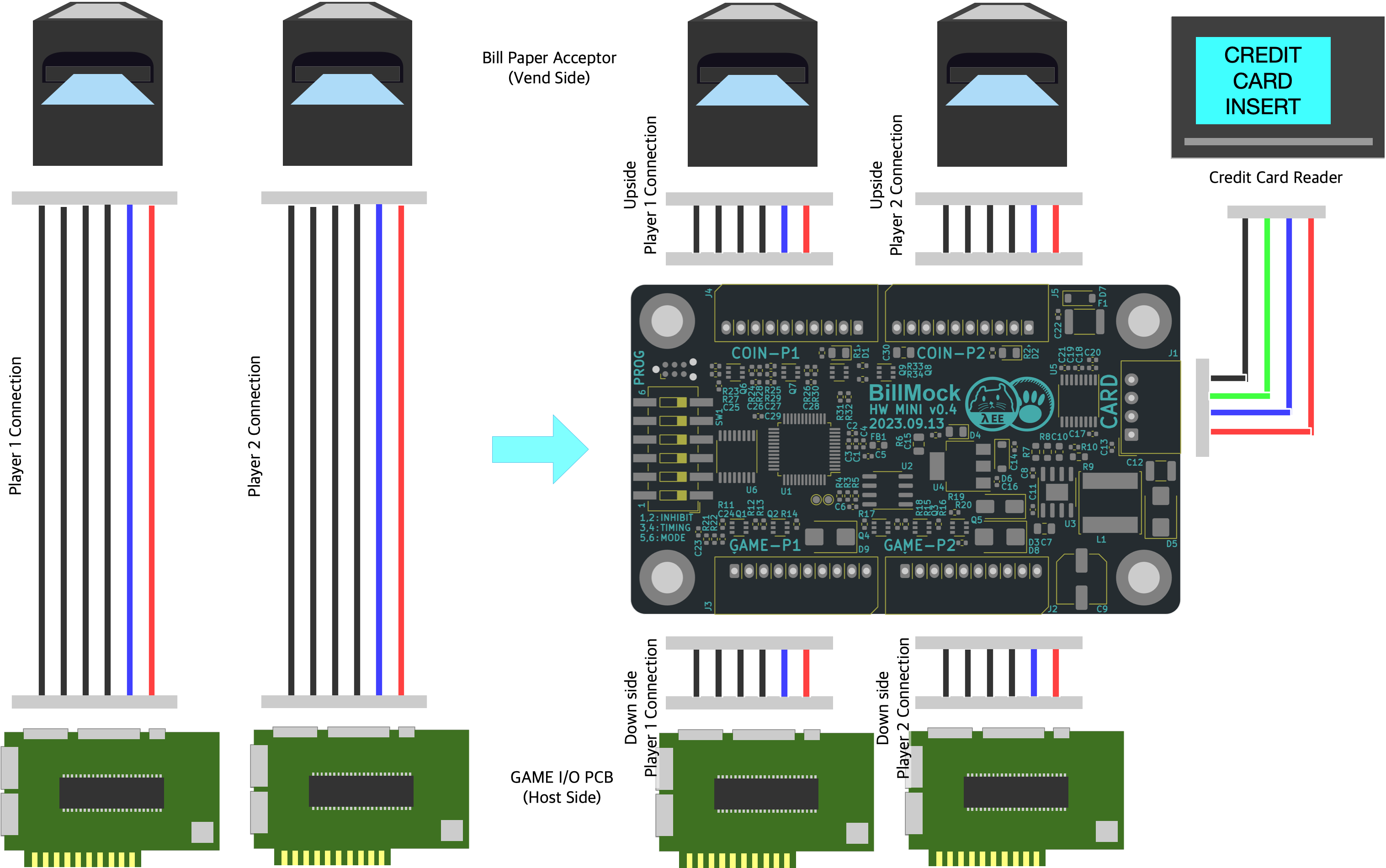 Simplified Wiring