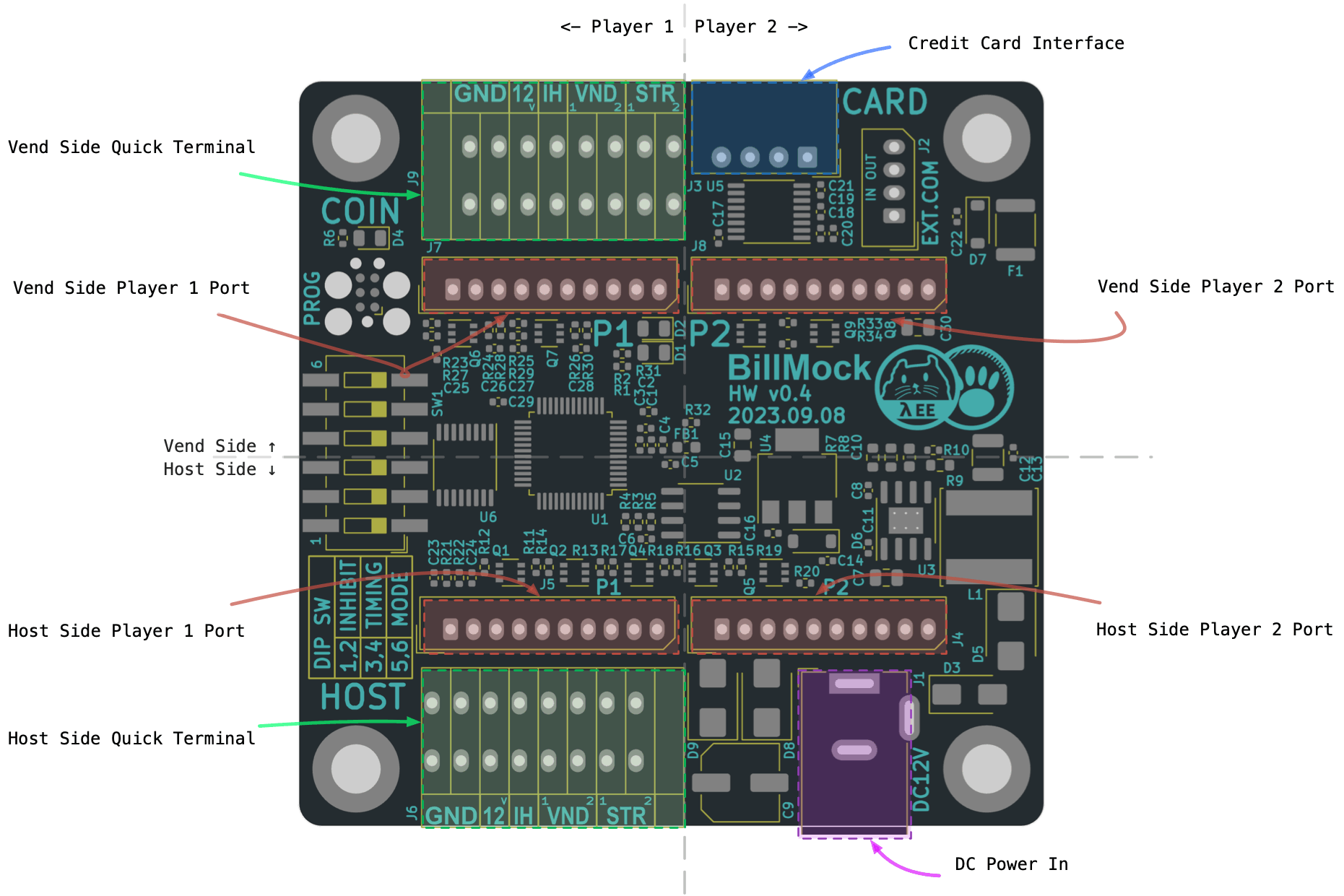 Port Quick Look