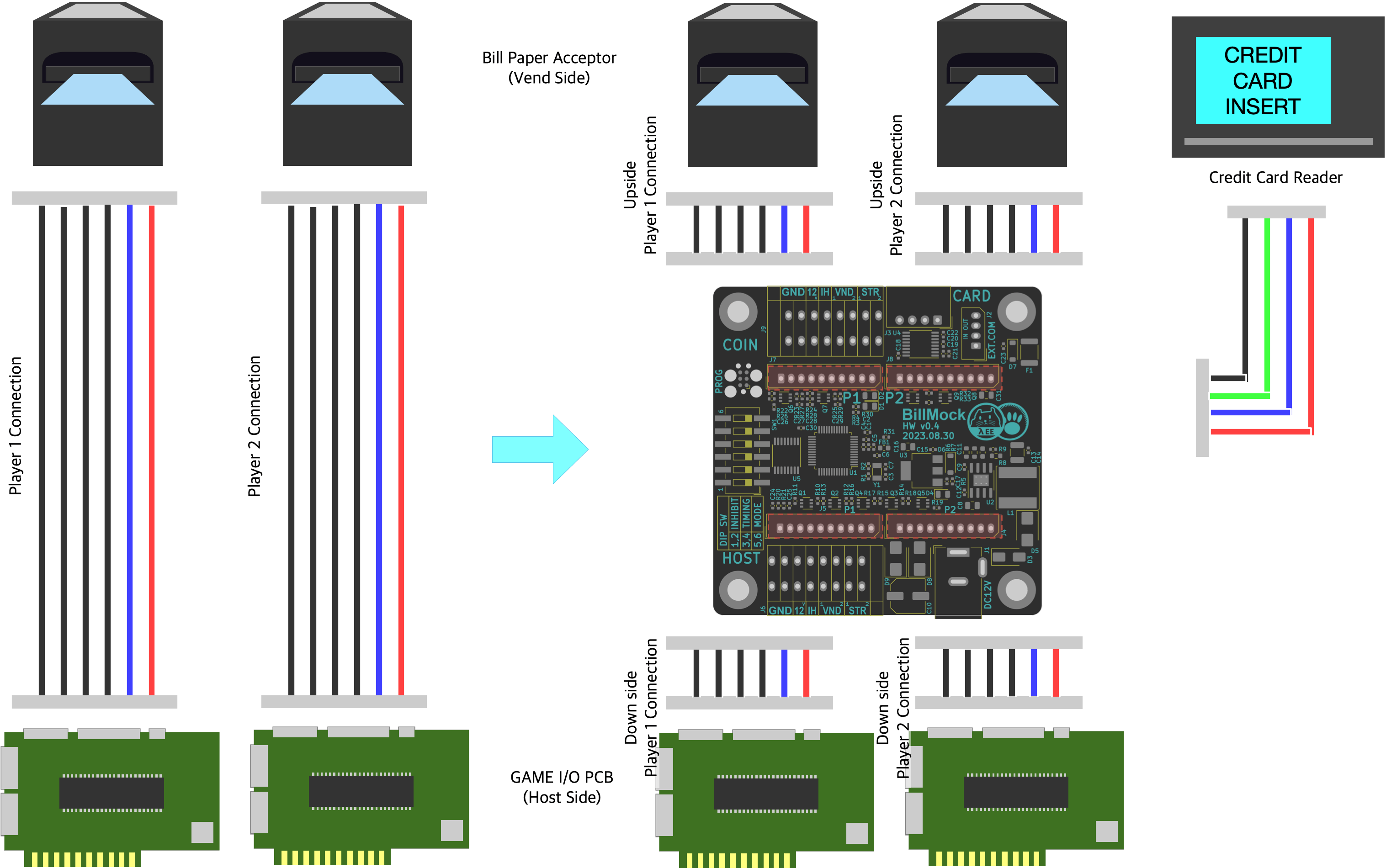 Simplified Wiring